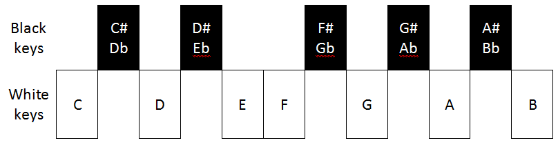 keyboard chart